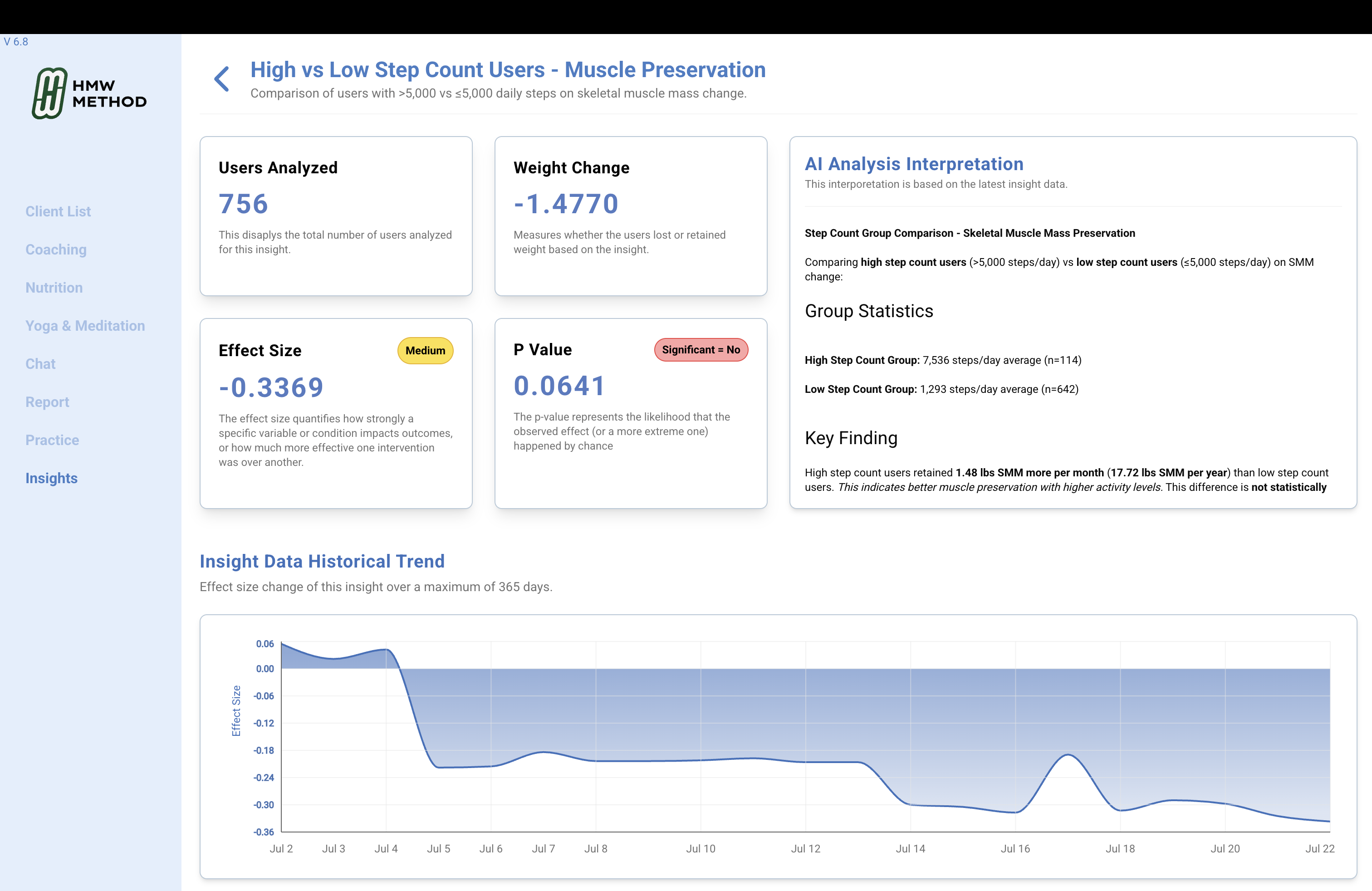 Admin Analytics Dashboard